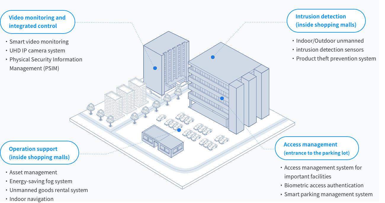 Components of the solution