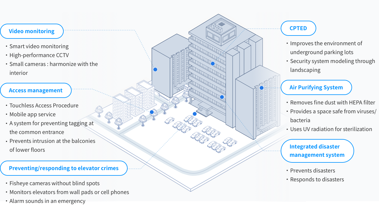 Components of the solution