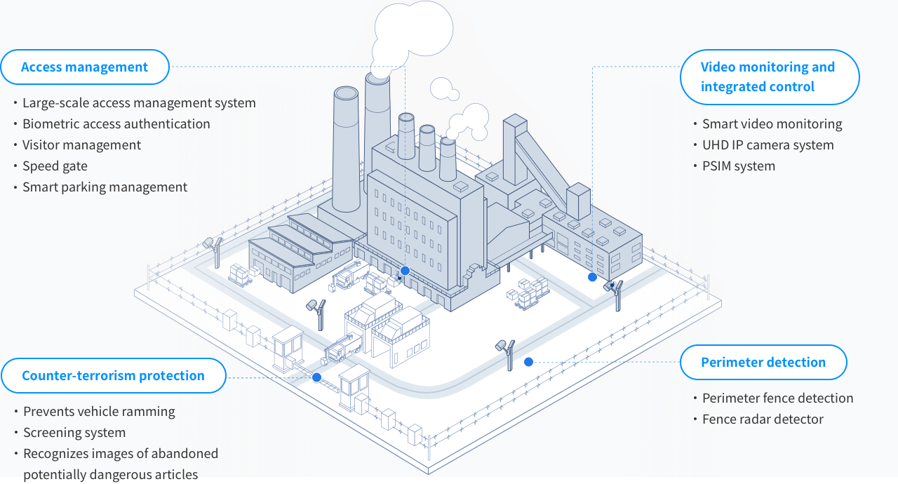 Components of the solution