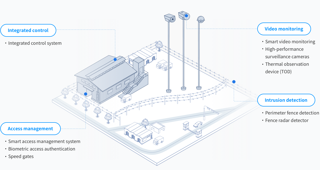 Components of the solution