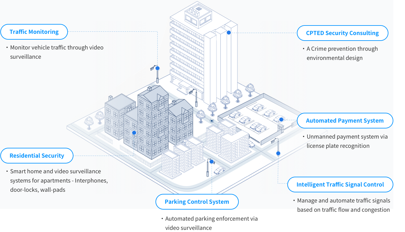 Components of the solution