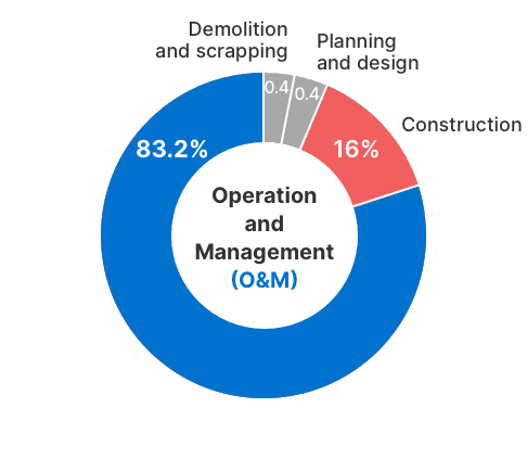 FM Master participates from the design stage