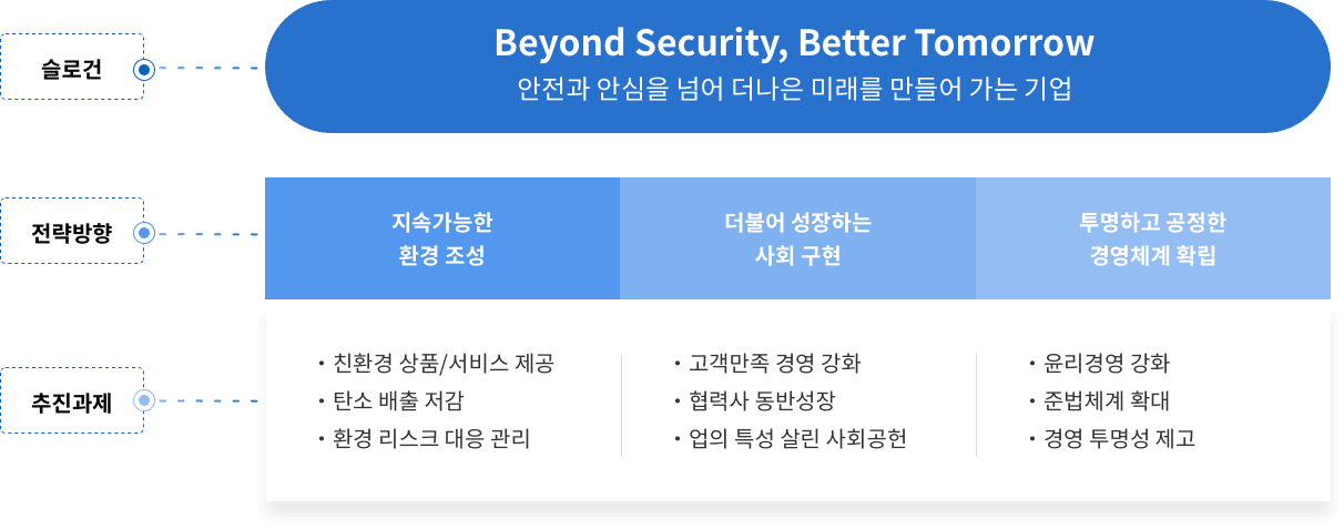 지속가능경영-슬로건-및-전략방향-안내-이미지