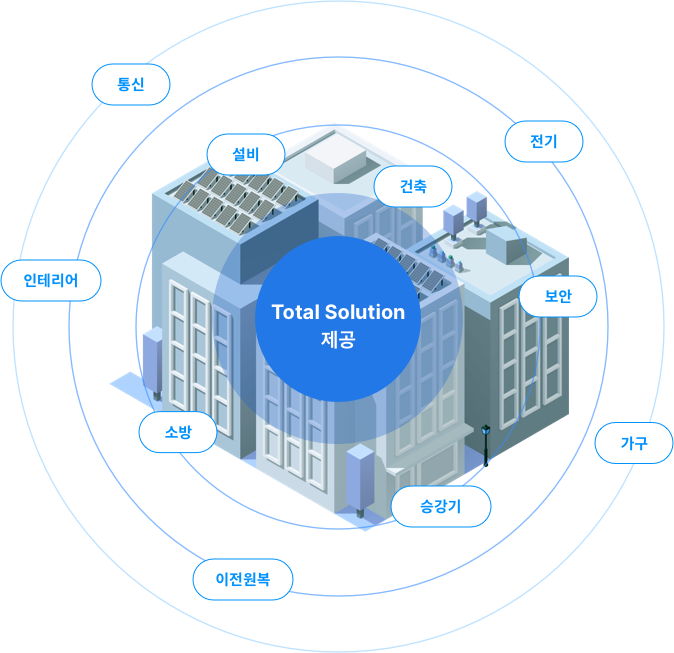 Total Solution 제공