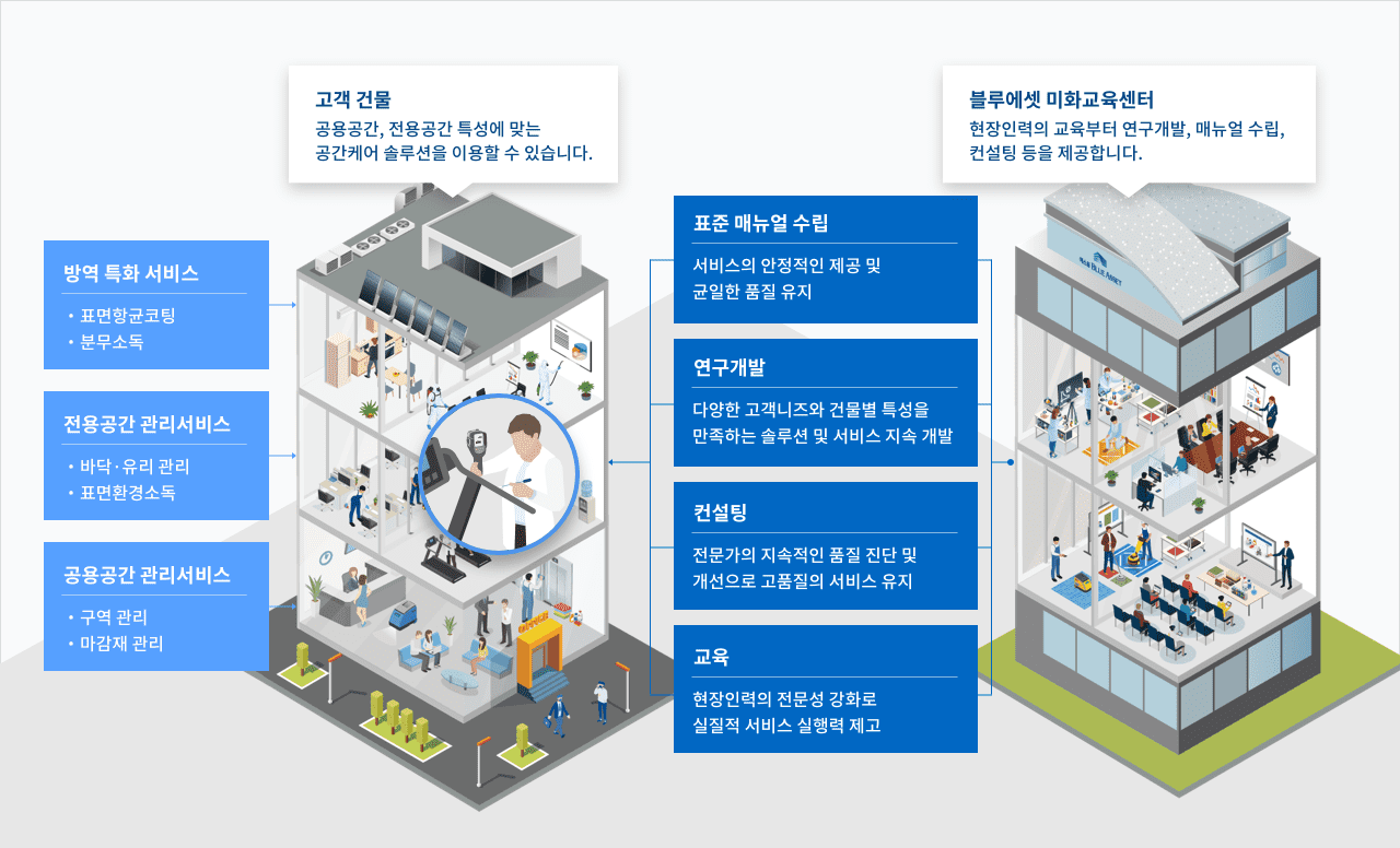 서비스 구성요소