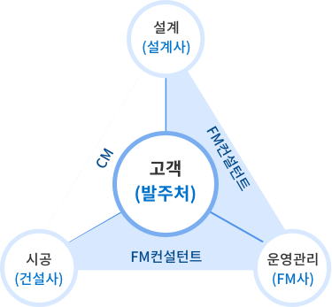 기술컨설팅 기대효과