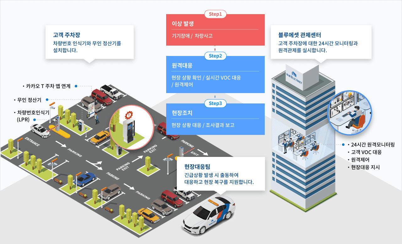 서비스 구성요소