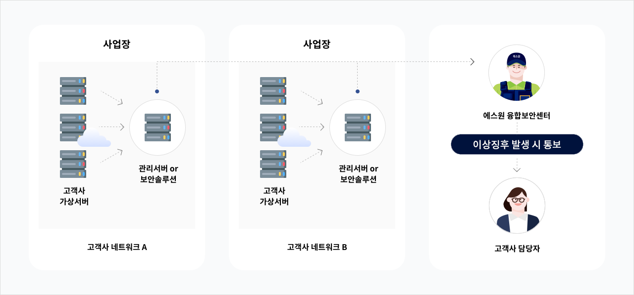 사업장