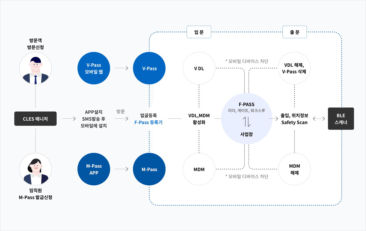 서비스 구성요소 설명