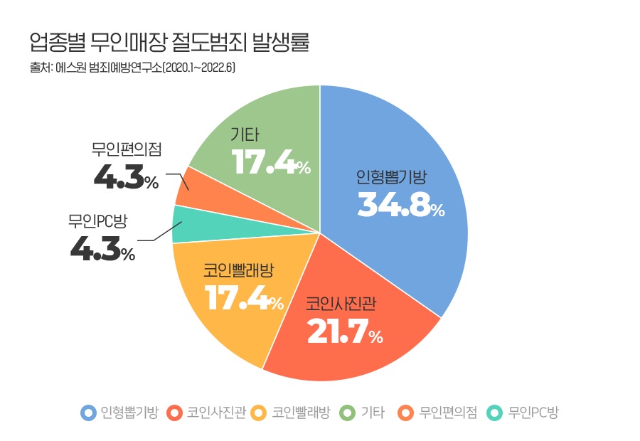 [에스원+보도자료]+10대들+주말+오전+9시+무인매장+현금+노린다_4.jpg