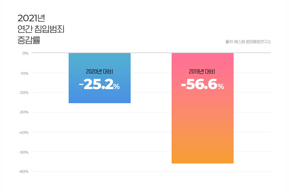 [에스원+보도자료]+설+연휴+노리는+빈집털이범%2C+주택+떠나+무인매장으로4.jpg